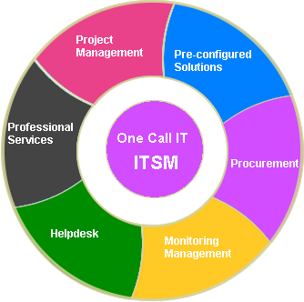 One Call IT ITSM services
